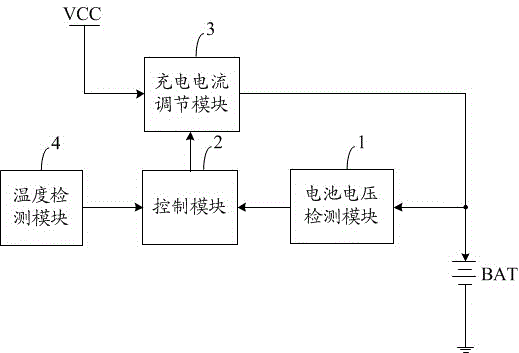 Charging chip of lithium ion battery