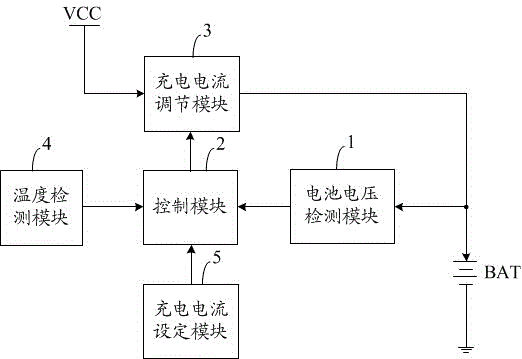 Charging chip of lithium ion battery