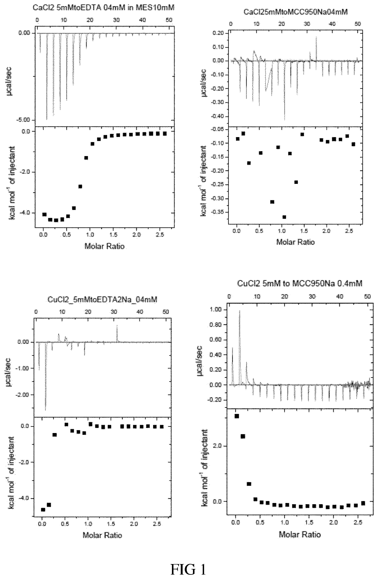 Sulfonylureas and related compounds and use of same