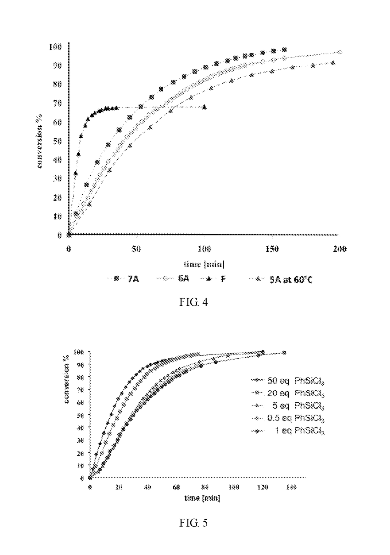 Group 8 transition metal catalysts and method for making same and process for use of same in metathesis reaction