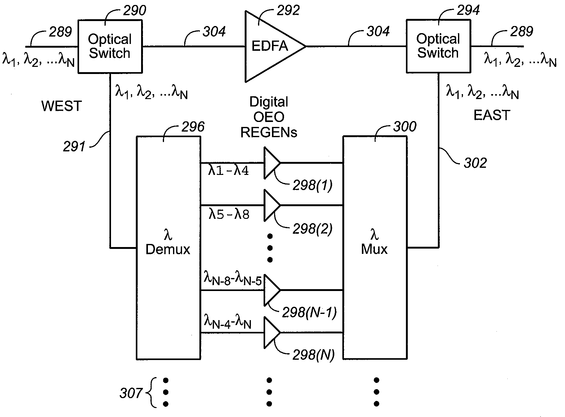 Upgrade of optical amplifier site to a digital optical network site in an optical transmission network