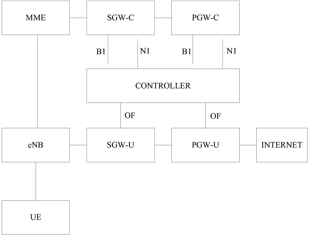 Communication interface and information transfer method and system based on the same