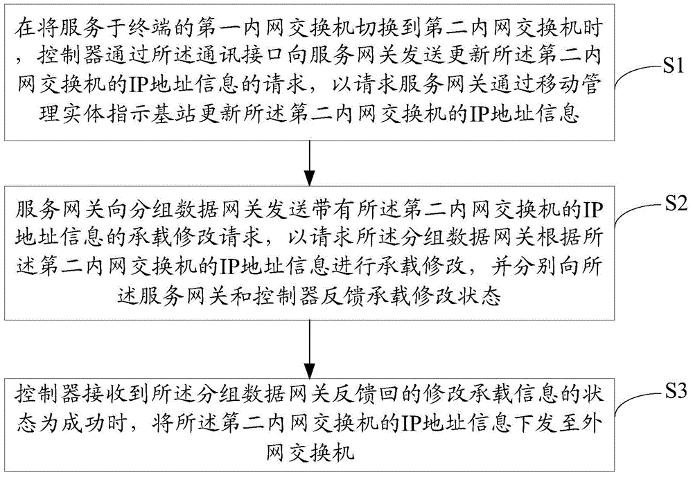 Communication interface and information transfer method and system based on the same