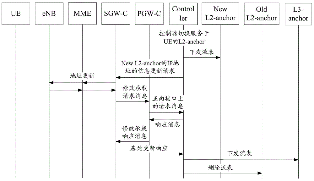 Communication interface and information transfer method and system based on the same