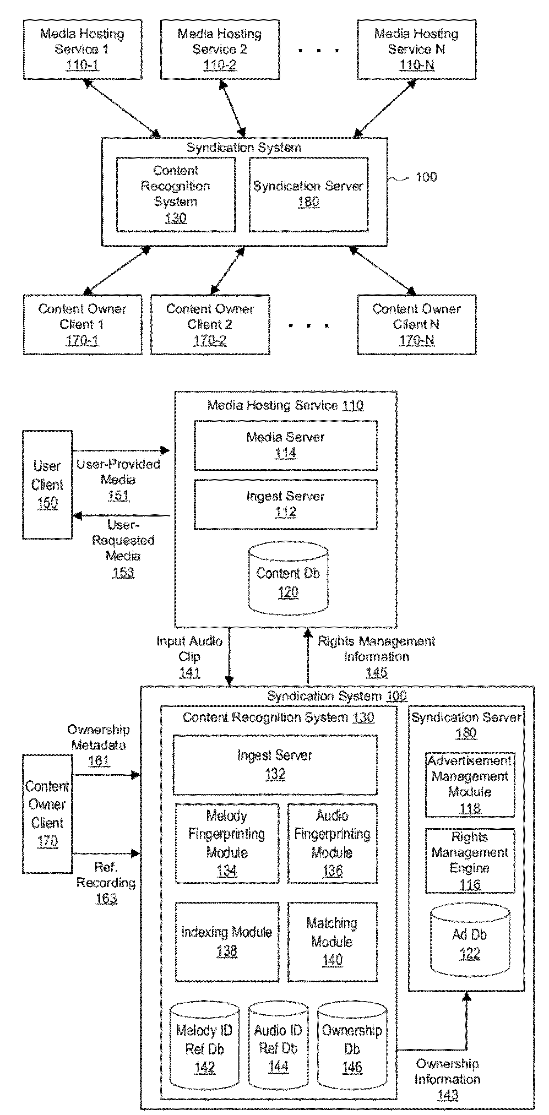 Syndication including melody recognition and opt out