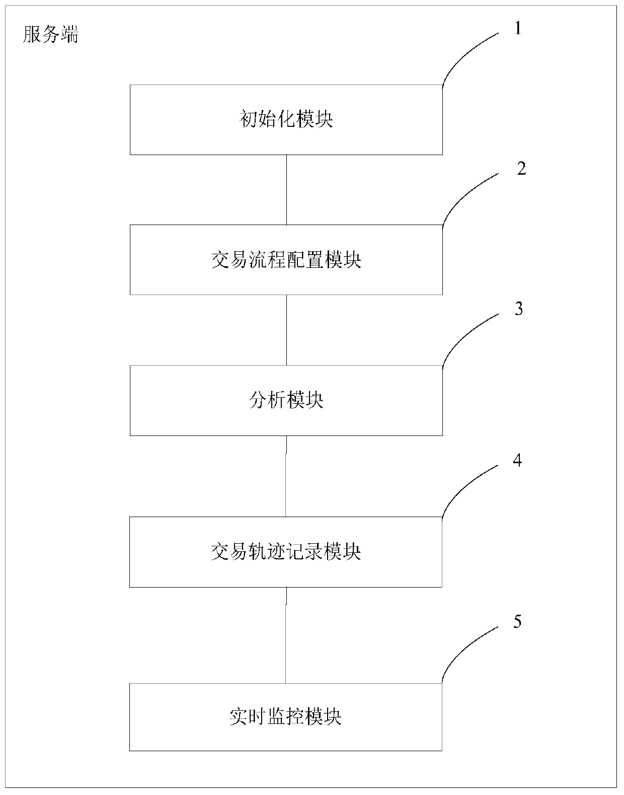 Method and device for preventing transaction detour attacks