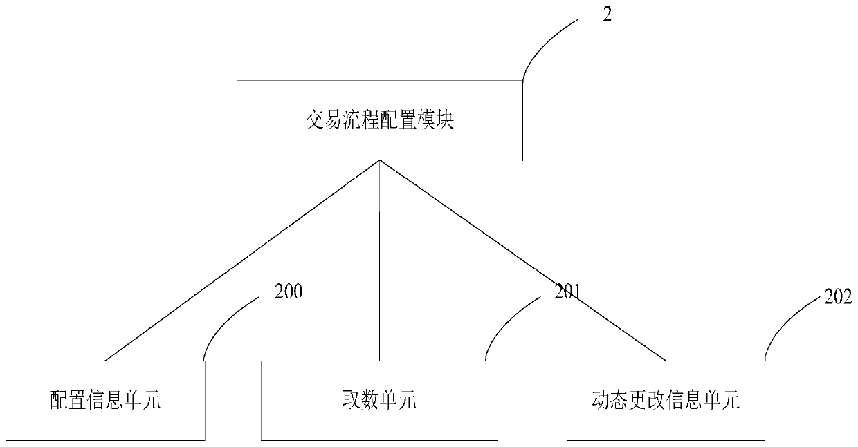 Method and device for preventing transaction detour attacks