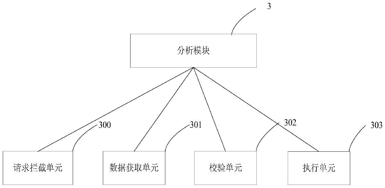 Method and device for preventing transaction detour attacks