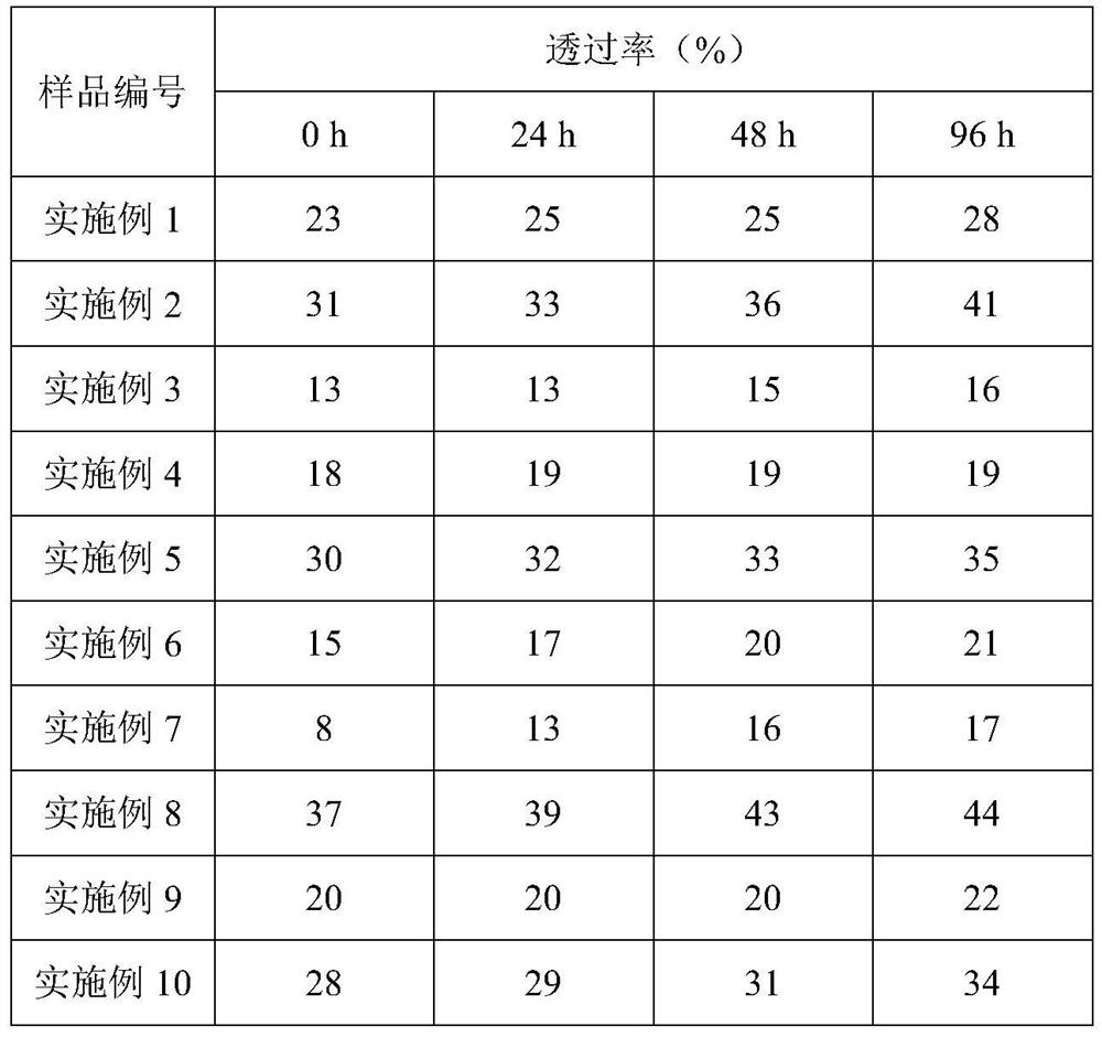 A kind of preparation method of amphiphilic graphene type oil displacement material