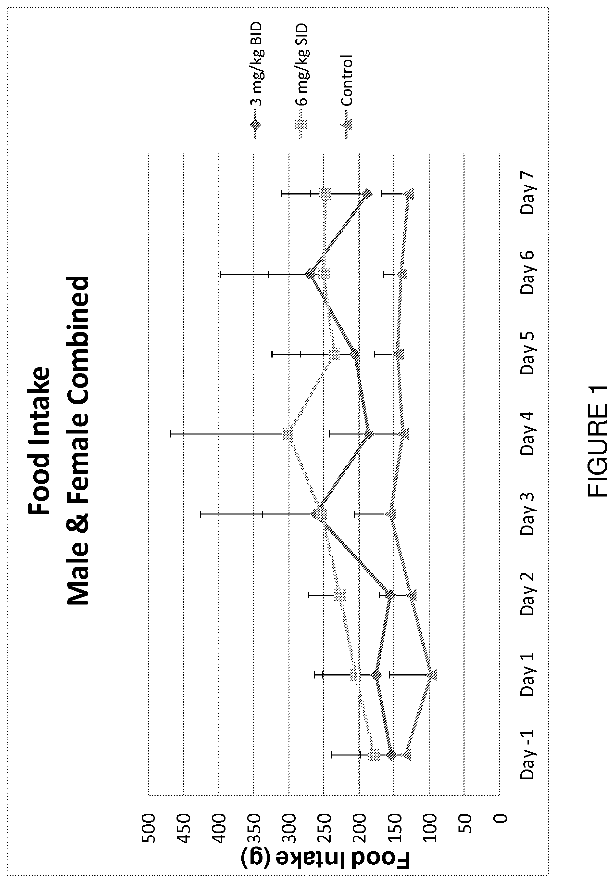 Compositions and methods of use of an inappetance-controlling compound