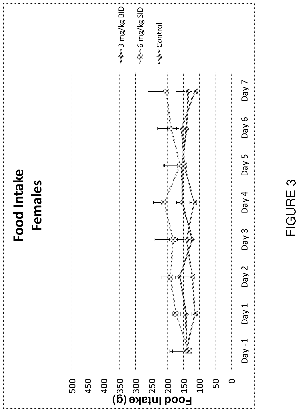 Compositions and methods of use of an inappetance-controlling compound