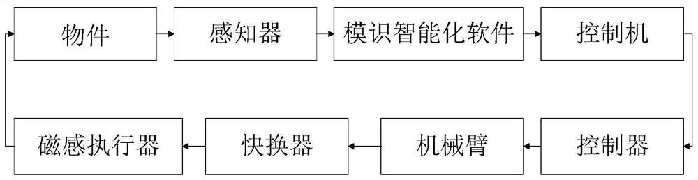 Automatic sorting system and method for stacked objects in container