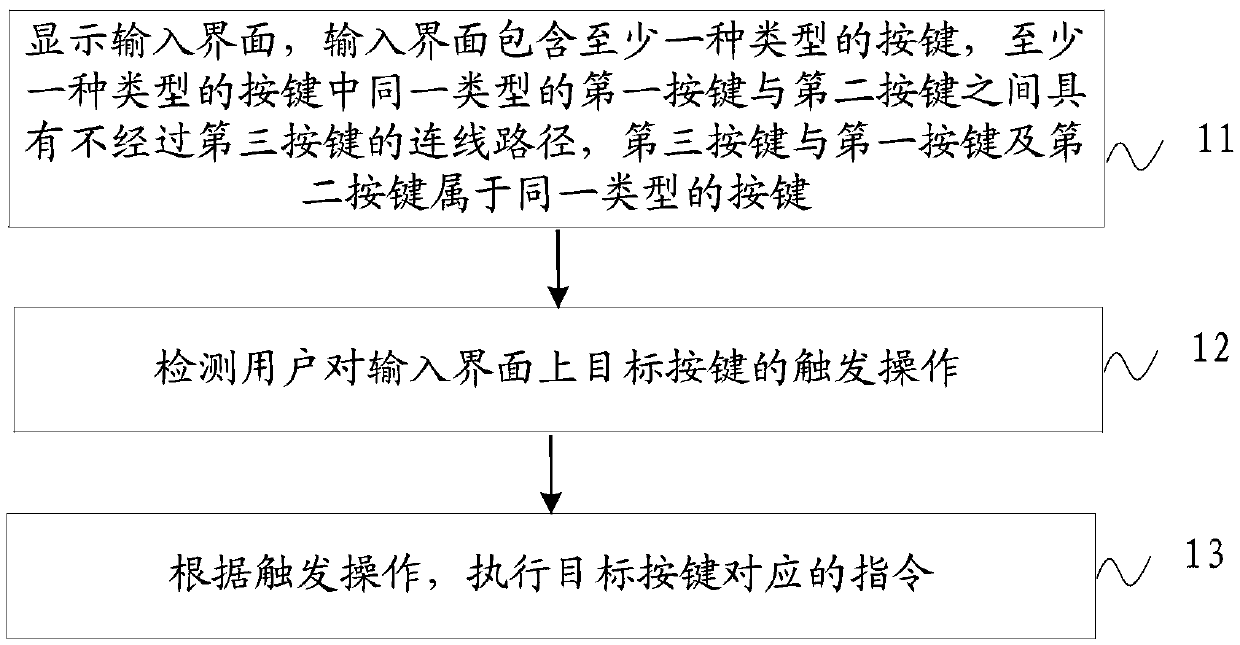 Input method and terminal device