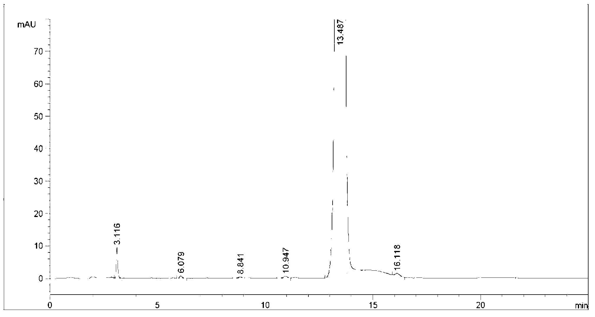 Preparation method of allyl chlorooxyl cephalosporin compound