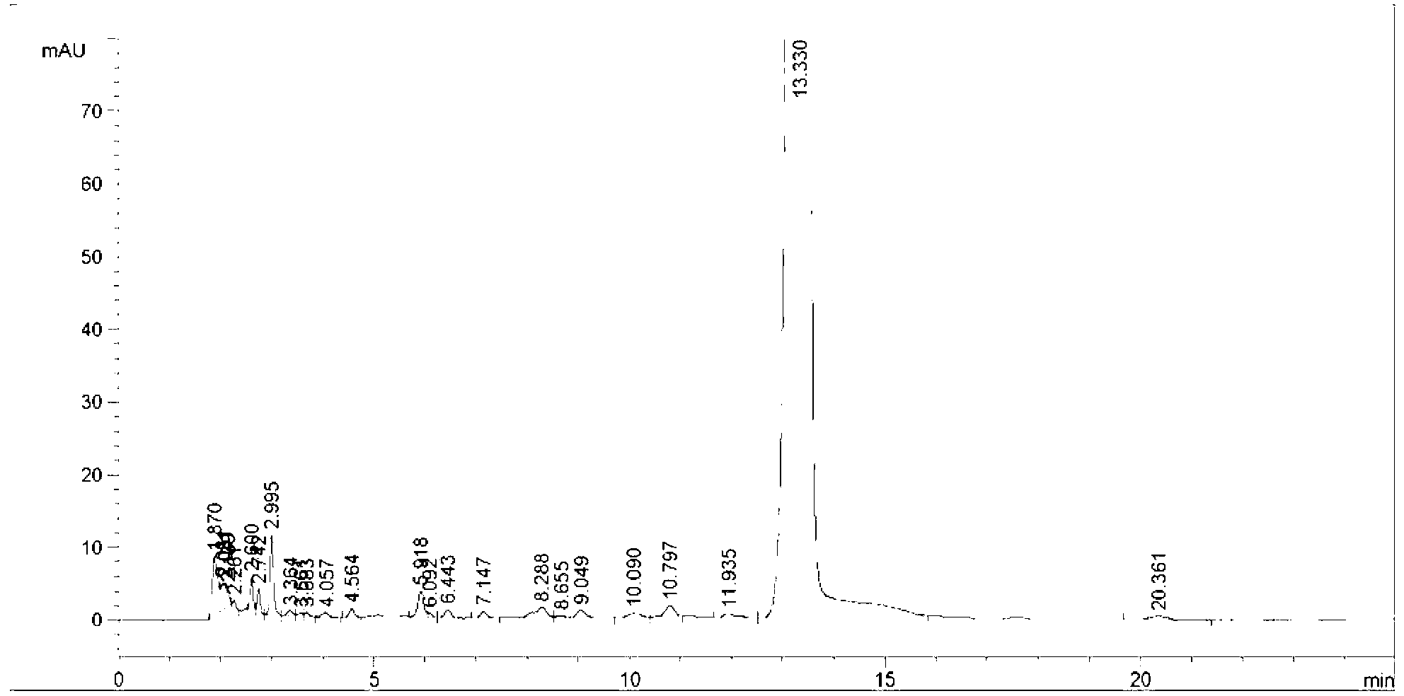 Preparation method of allyl chlorooxyl cephalosporin compound