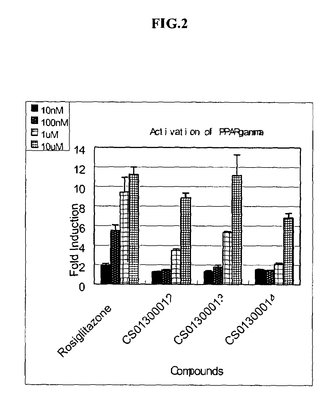 Noncyclic 1,3-dicarbonyl compounds as dual PPAR agonists with potent antihyperglycemic and antihyperlipidemic activity