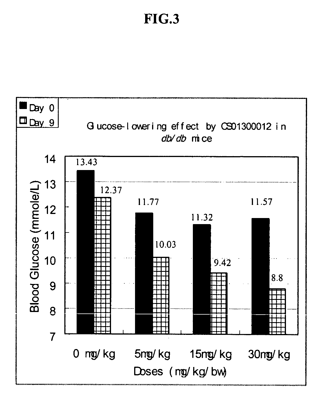 Noncyclic 1,3-dicarbonyl compounds as dual PPAR agonists with potent antihyperglycemic and antihyperlipidemic activity