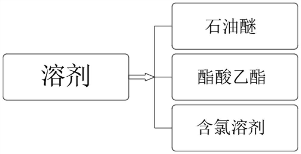 Environment-friendly antifouling paint and preparation method thereof