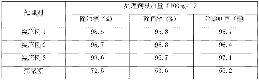 Papermaking wastewater treatment agent