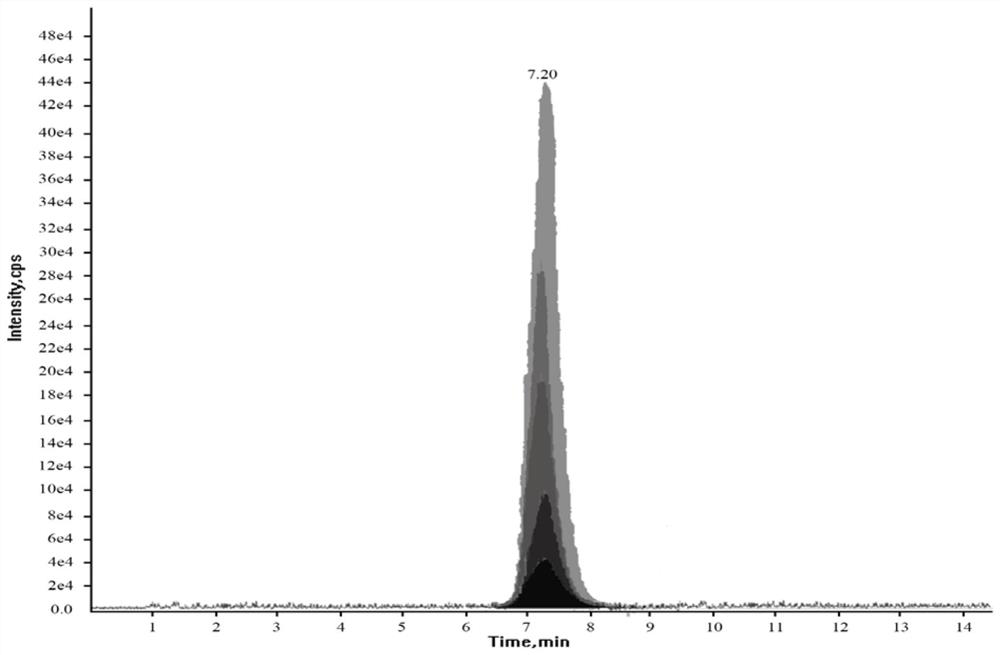 Method for qualitatively and quantitatively detecting torasemide illegally added in food and application