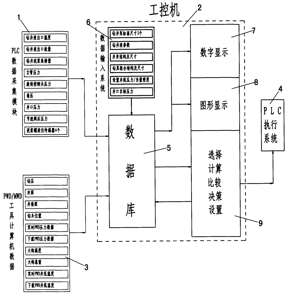 Method and device for setting target wellhead pressures in control-pressure well drilling control systems