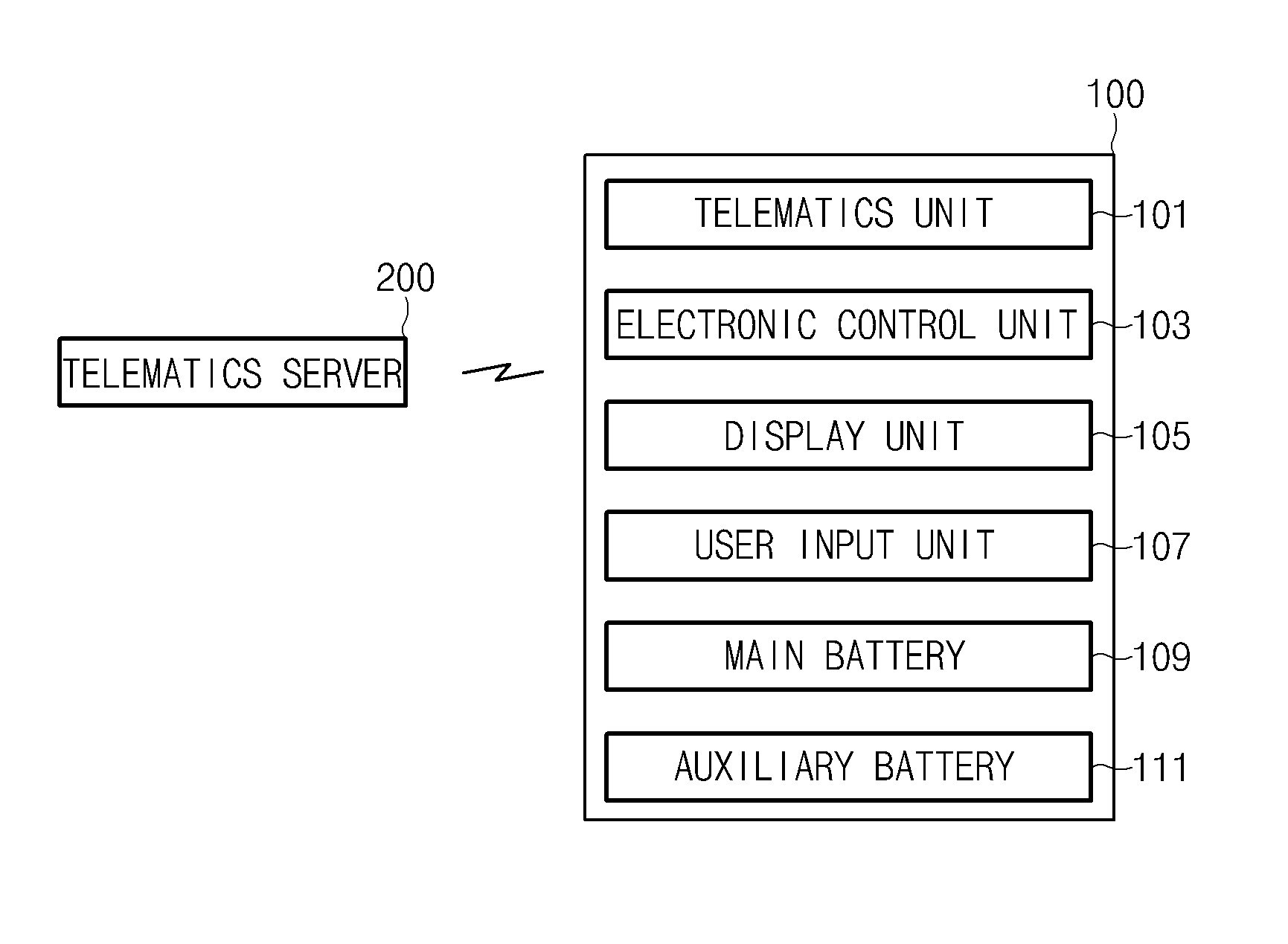 Vehicle upgrade system and method thereof