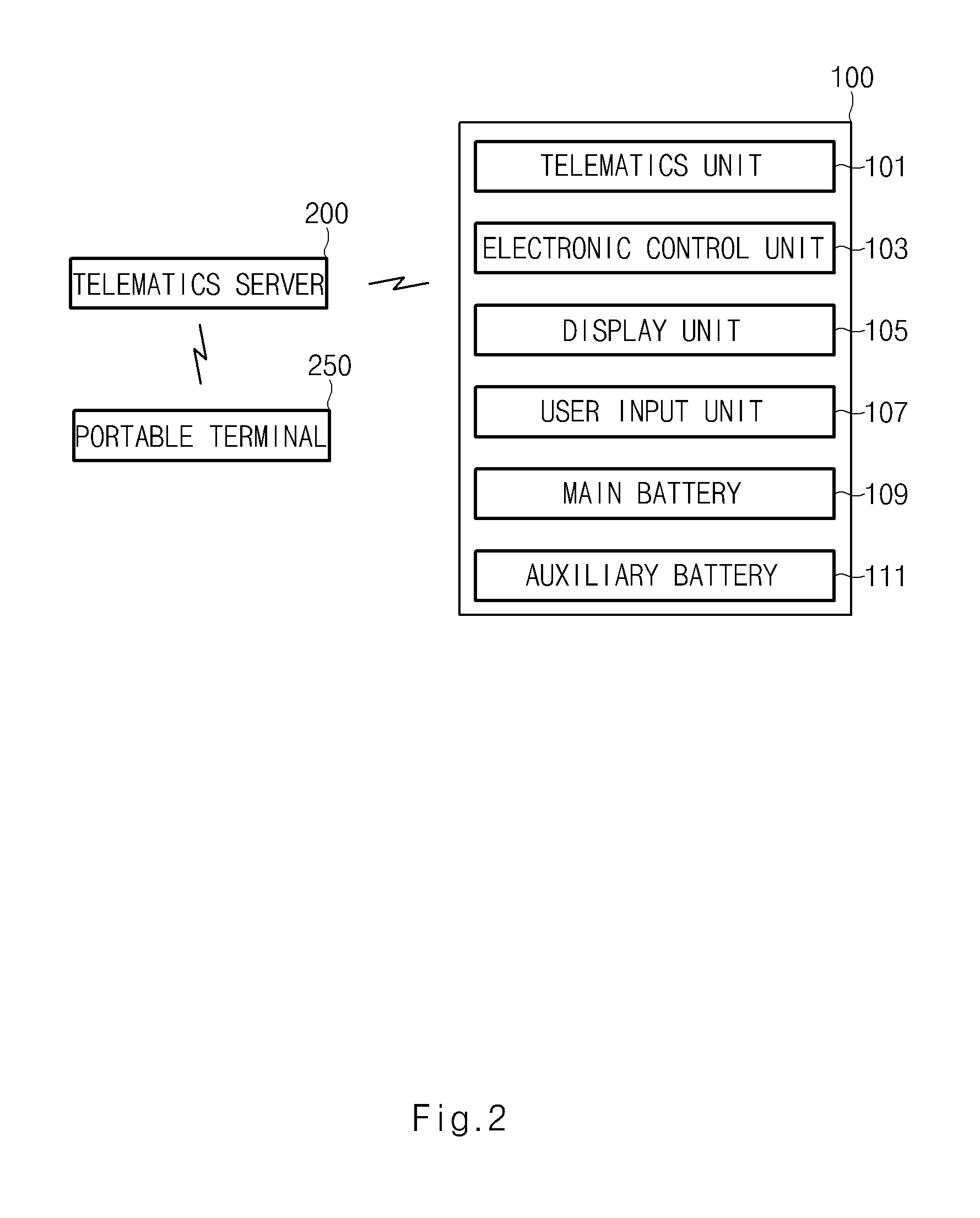 Vehicle upgrade system and method thereof