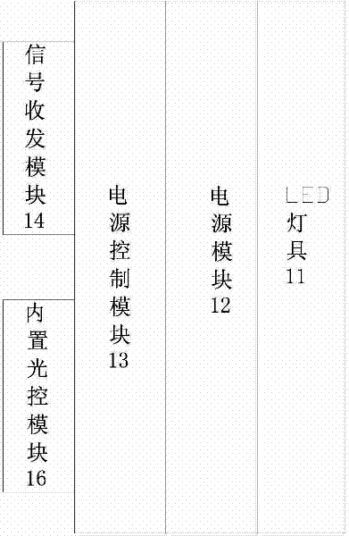 LED (Light Emitting Diode) streetlight with communication function and intelligent control system thereof