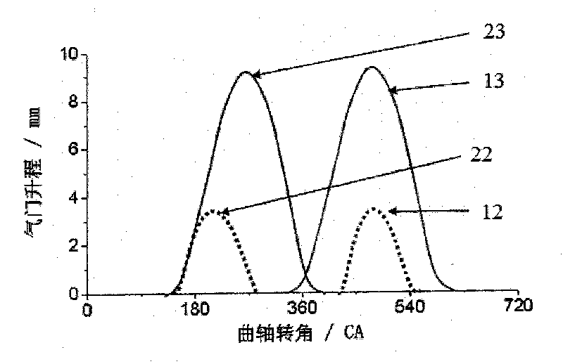 Two-stage variable compression ratio system of gasoline engine and control method thereof