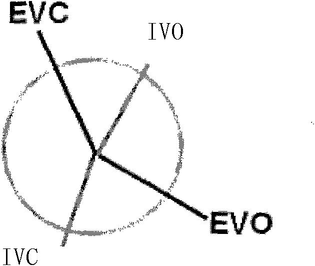 Two-stage variable compression ratio system of gasoline engine and control method thereof