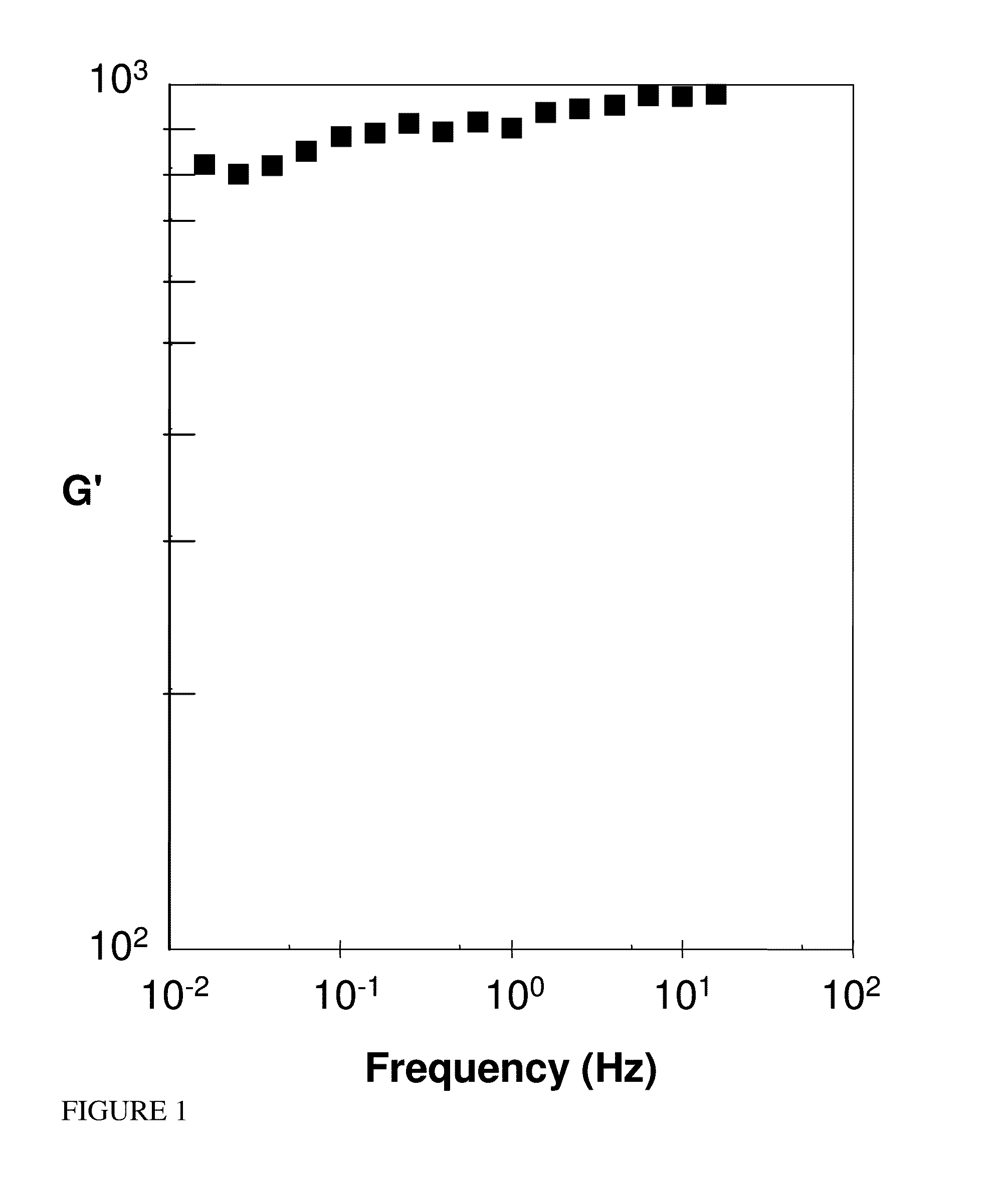 Electrode composite, battery electrode formed from said composite, and lithium battery comprising such an electrode