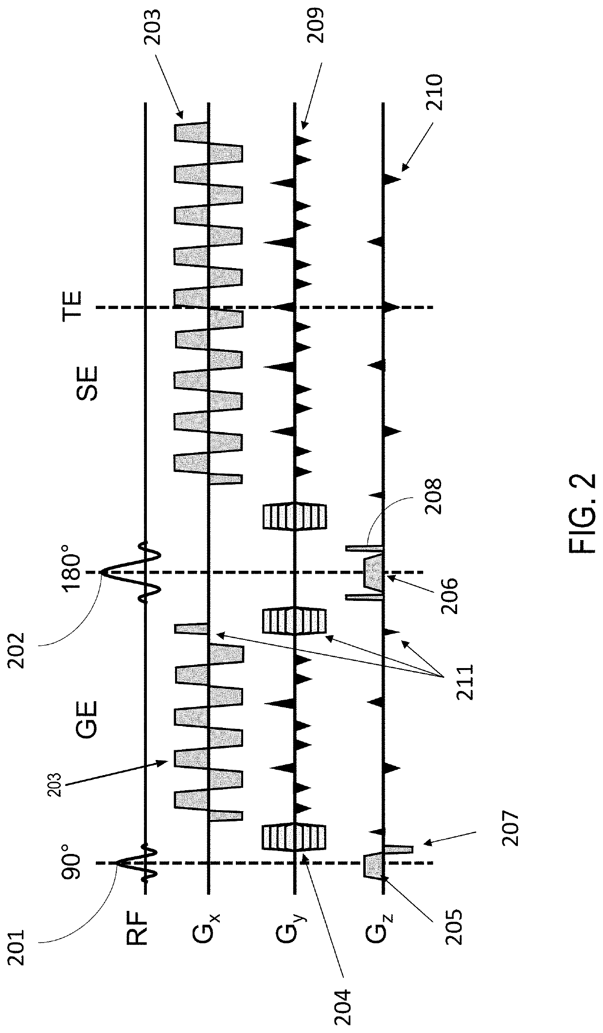 Method for echo planar time-resolved magnetic resonance imaging