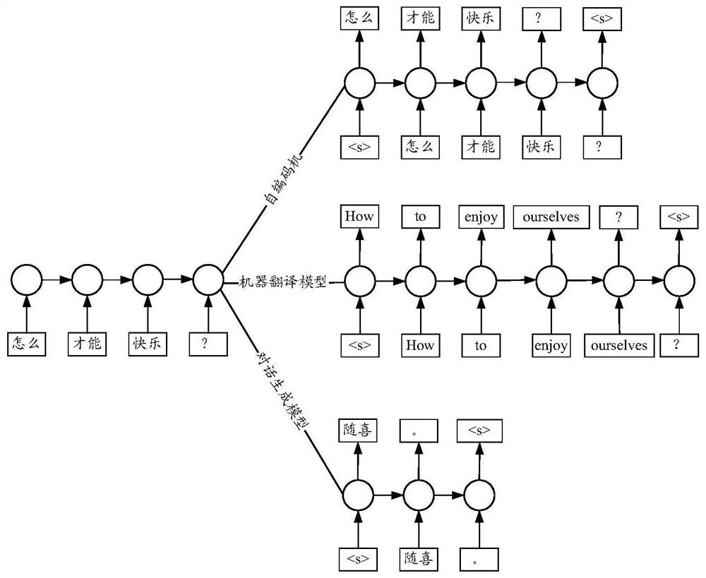 Semantic model optimization method, device, intelligent device, and storage medium