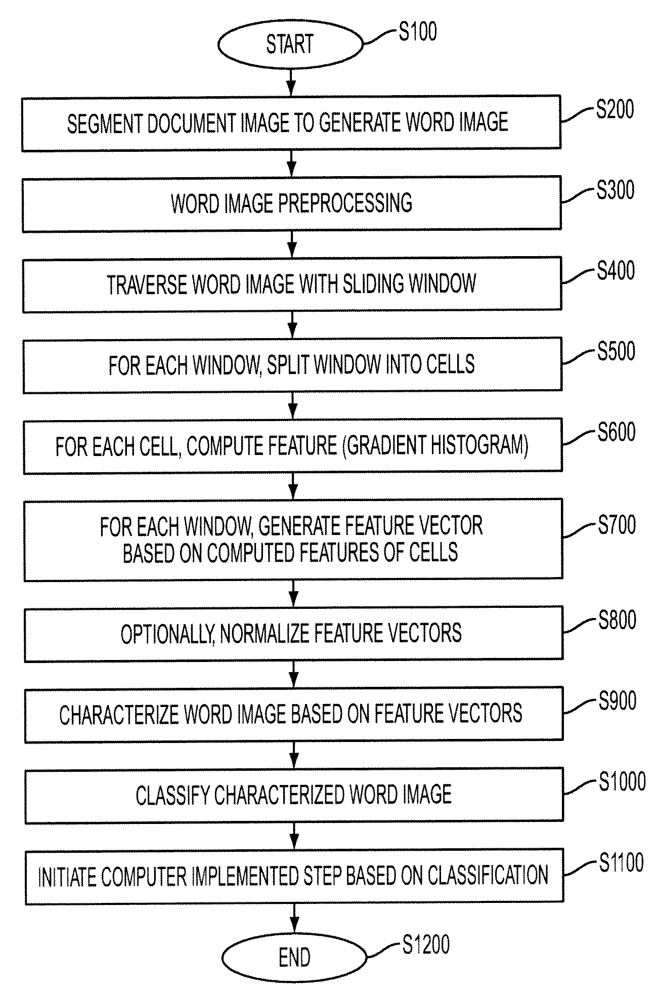 System and method for characterizing handwritten or typed words in a document