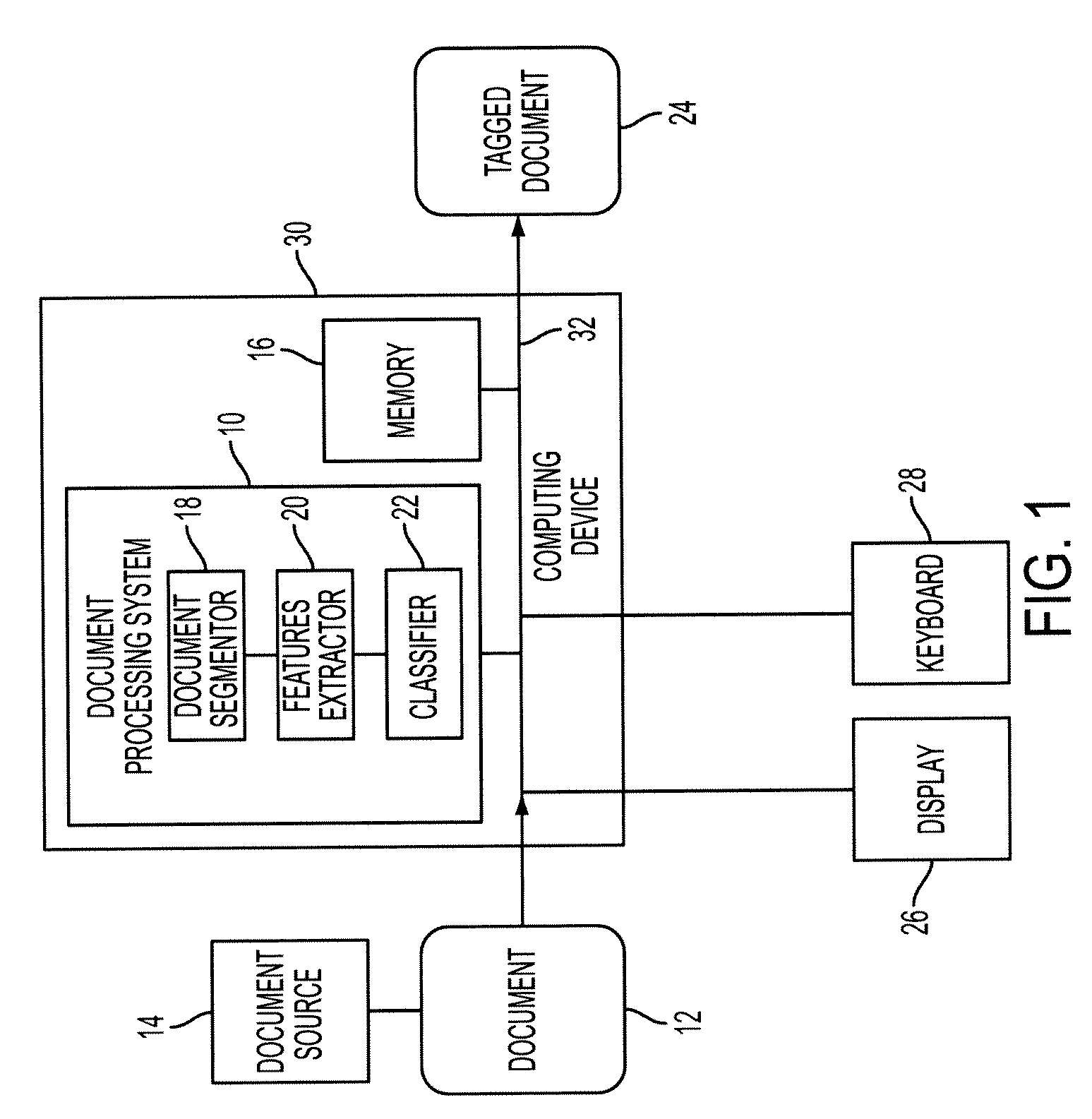 System and method for characterizing handwritten or typed words in a document