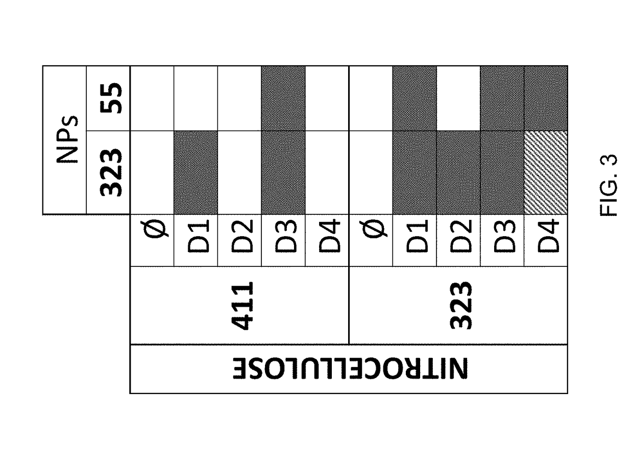 Multiplexed Immunoassay for Detecting Biomarkers of Disease