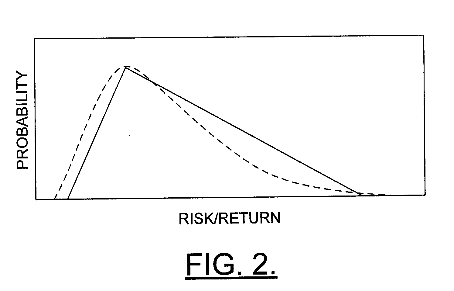 Systems, methods and computer program products for modeling a monetary measure for a good based upon technology maturity levels