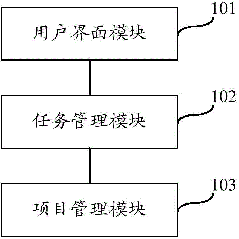 Networked work coordinated management system