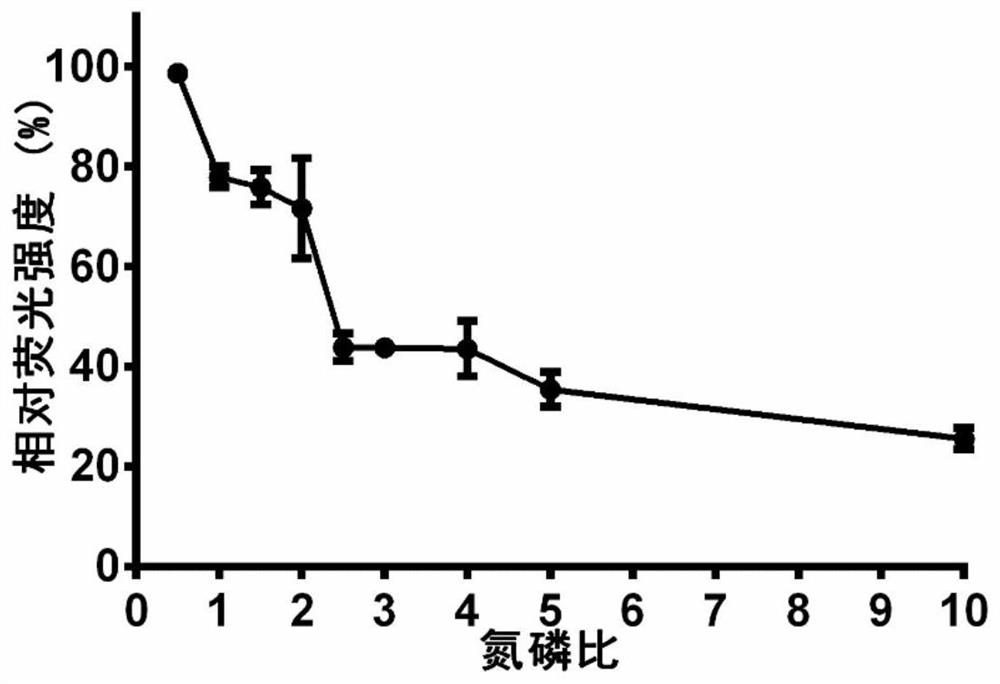 Plasmid entrapped cationic liposome compound for treating malignant tumors