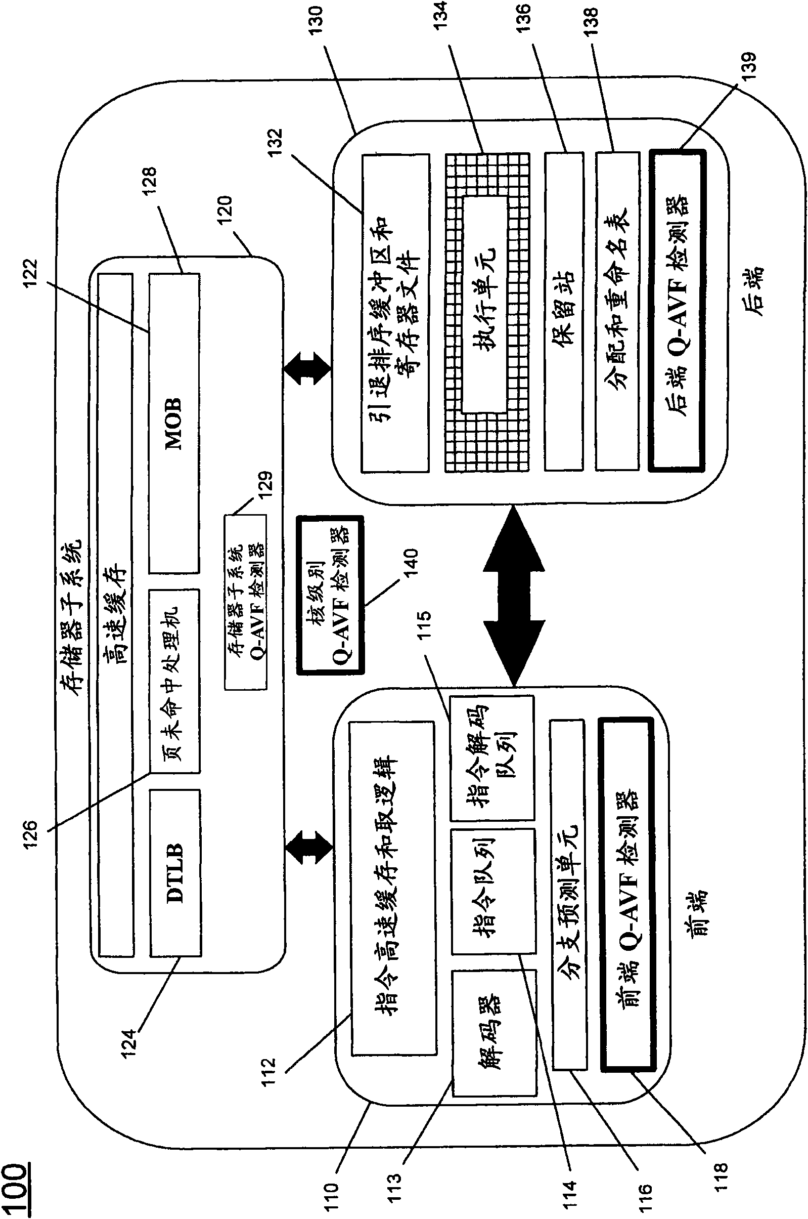 Detecting architectural vulnerability of processor resources