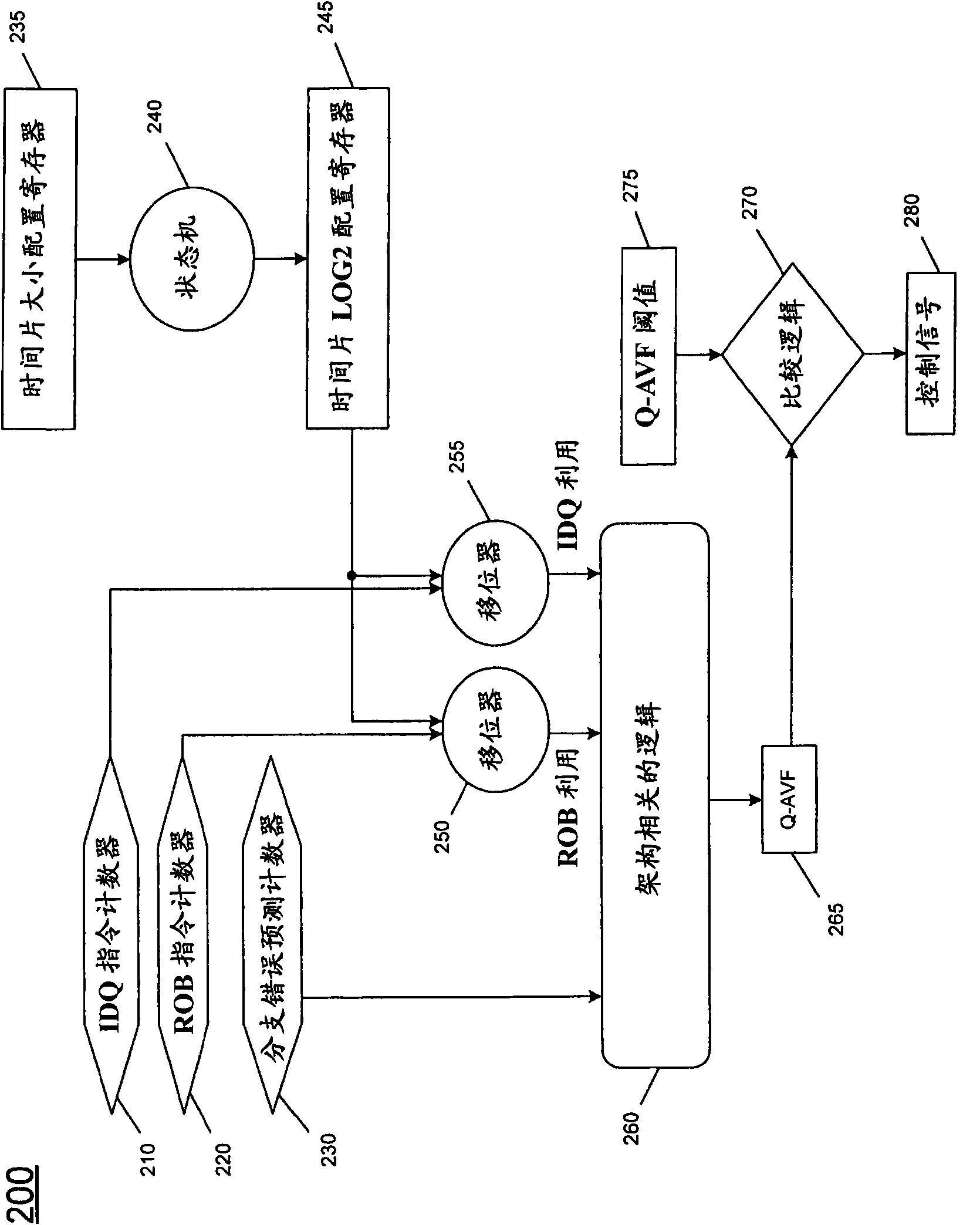 Detecting architectural vulnerability of processor resources