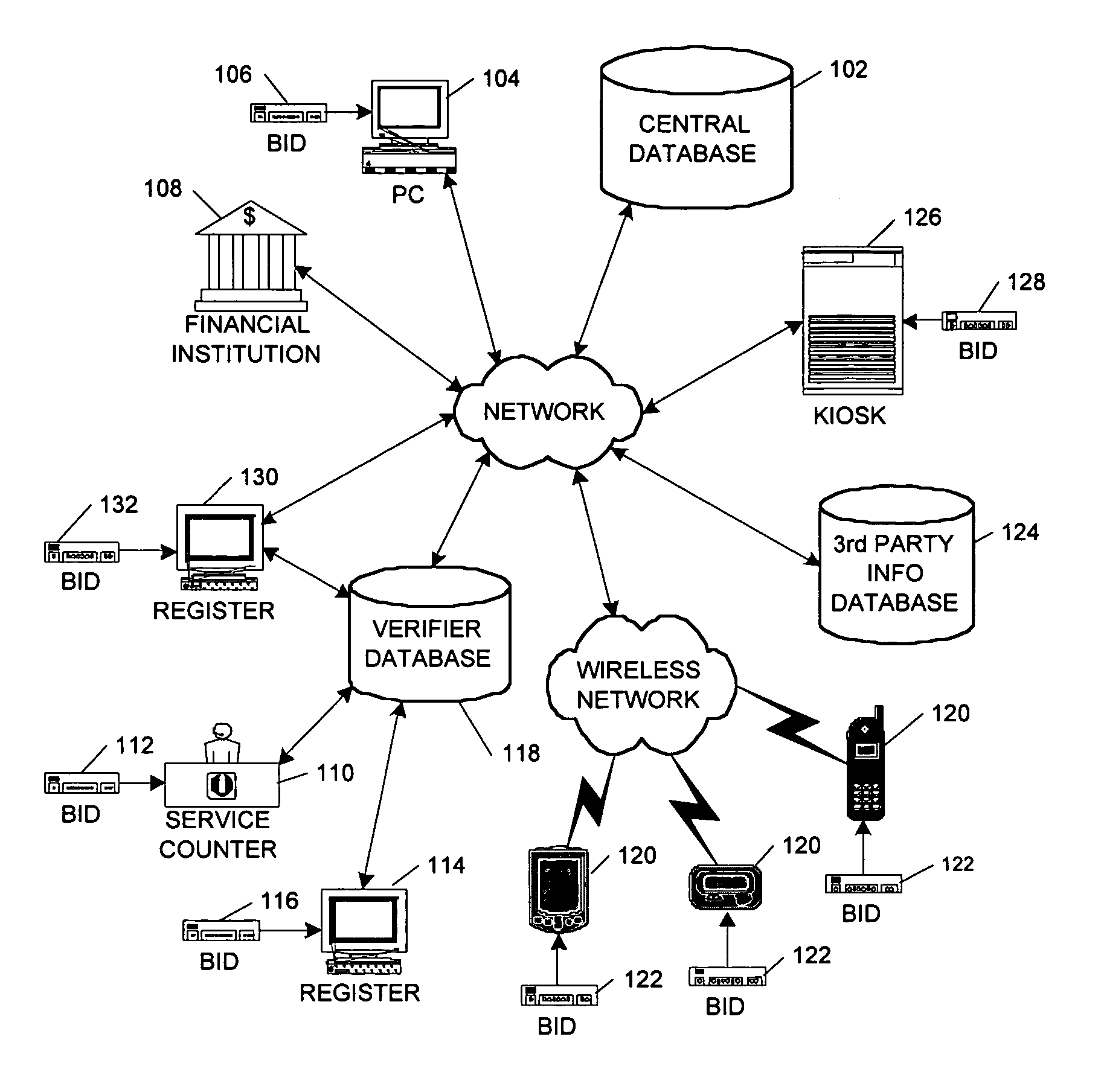 System and method for verifying identity