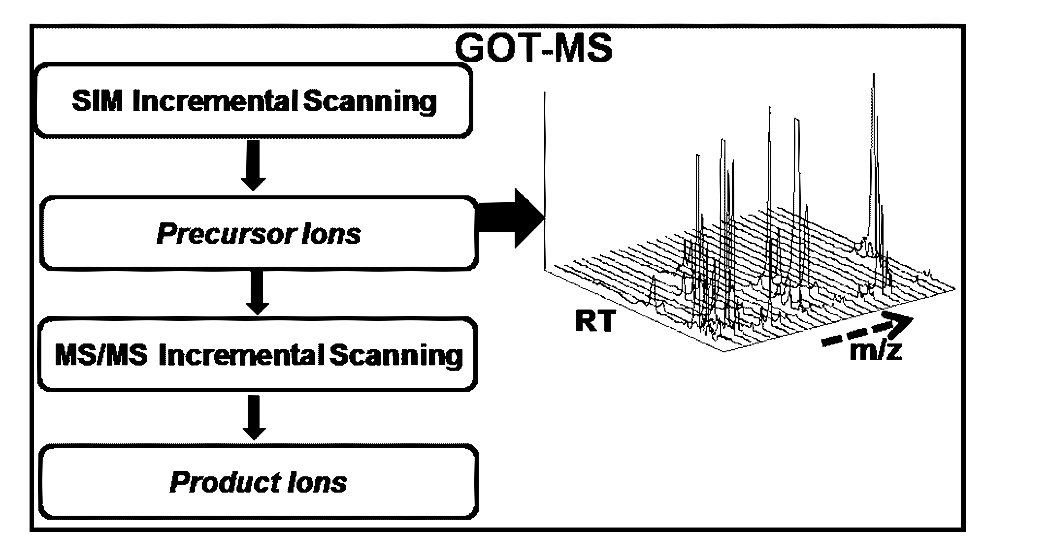 Globally optimized targeted mass spectrometry (got-ms)