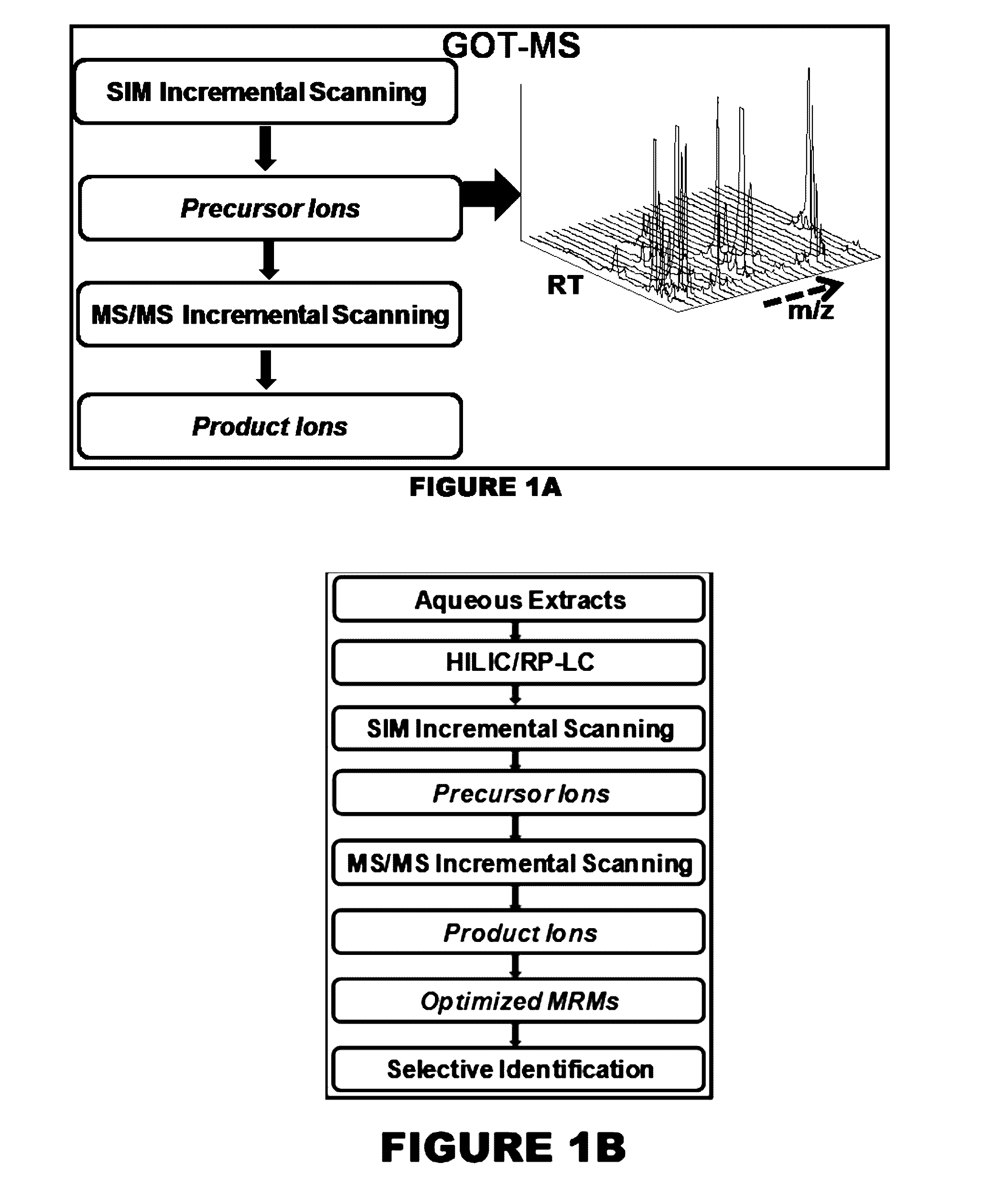 Globally optimized targeted mass spectrometry (got-ms)