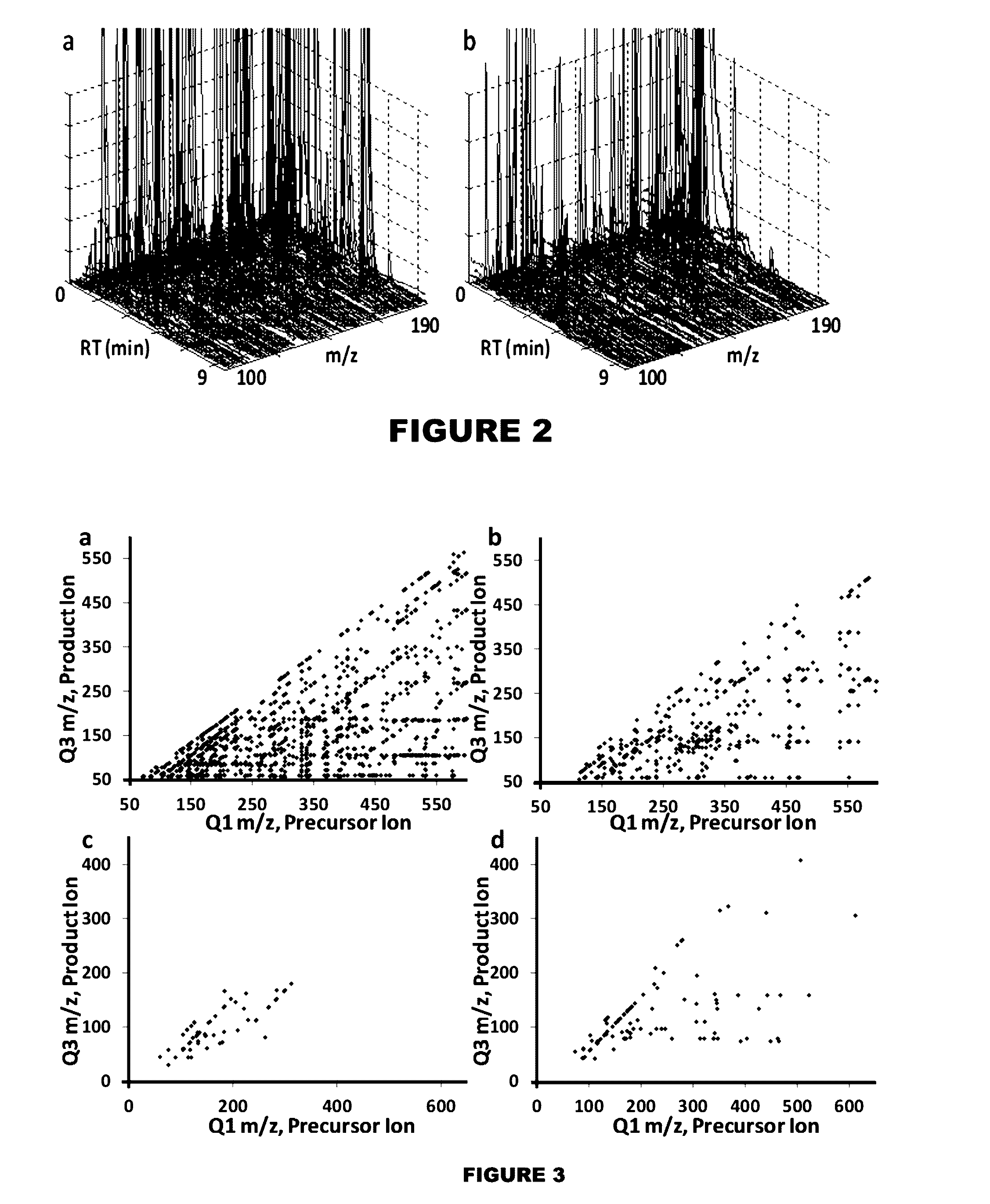 Globally optimized targeted mass spectrometry (got-ms)