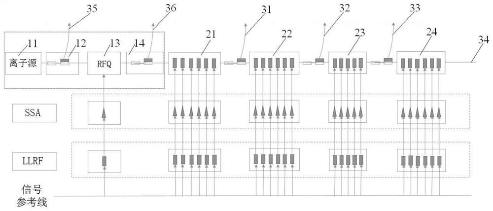 A linear accelerator with continuously adjustable energy and its application