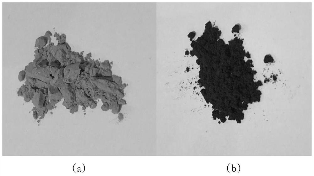 A method for high-efficiency and low-cost thermal reduction nickel plating on the surface of silicon carbide particles