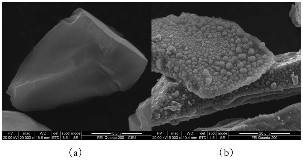 A method for high-efficiency and low-cost thermal reduction nickel plating on the surface of silicon carbide particles