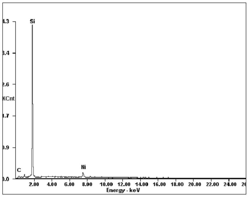 A method for high-efficiency and low-cost thermal reduction nickel plating on the surface of silicon carbide particles