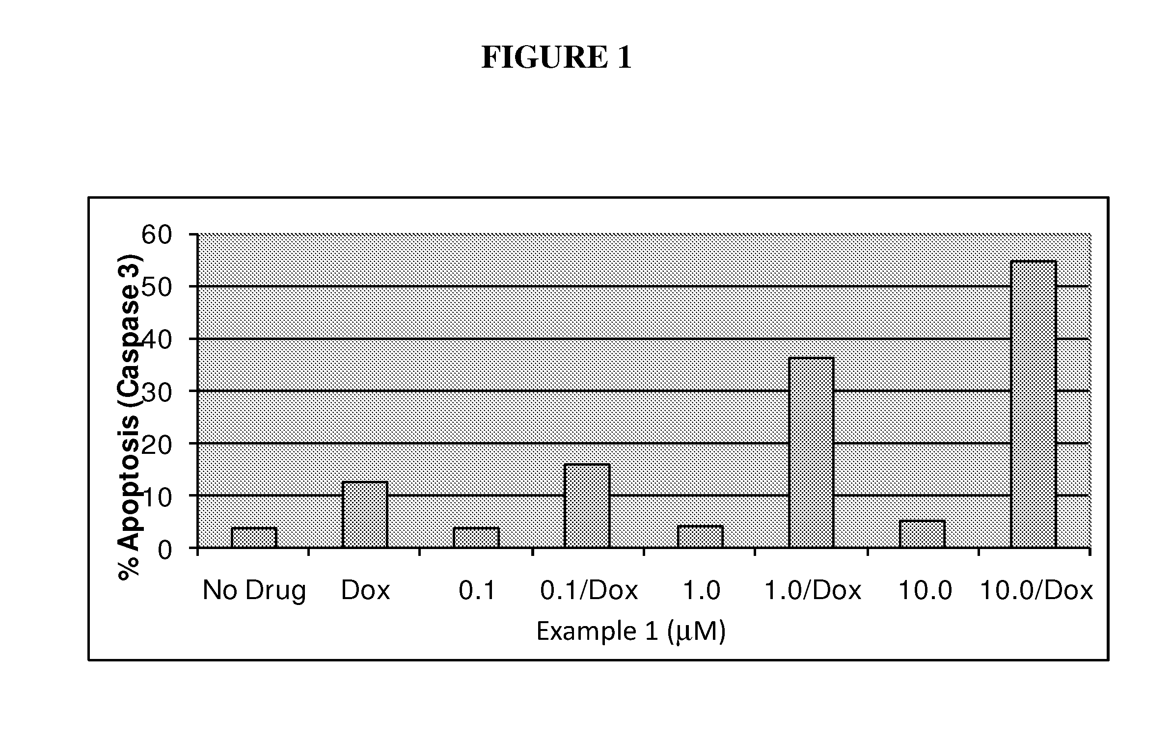 Nuclear transport modulators and uses thereof